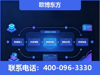 集安-专业deepseek优化
